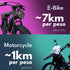 Title: Electric Bikes vs. Motorcycles in the Philippines: A Cost-Per-Kilometer Comparison